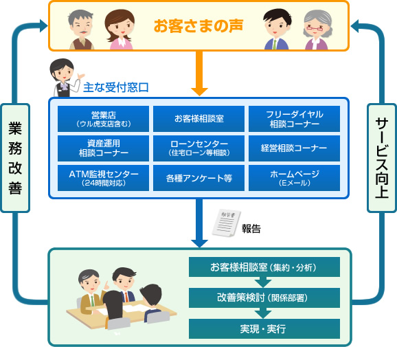 改善の仕組み：図