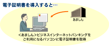 電子証明書を導入すると・・・ ＜あましん＞ビジネスインターネットバンキングをご利用になるパソコンに電子証明書を取得