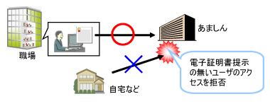 電子証明書提示の無いユーザのアクセスを拒否