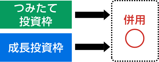 成長投資枠とつみたて投資枠は、併用することができます。