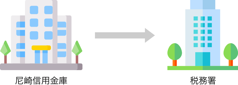 尼崎信用金庫から税務署へNISA口座開設の申請を行います。