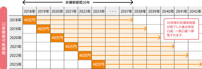 制度イメージ