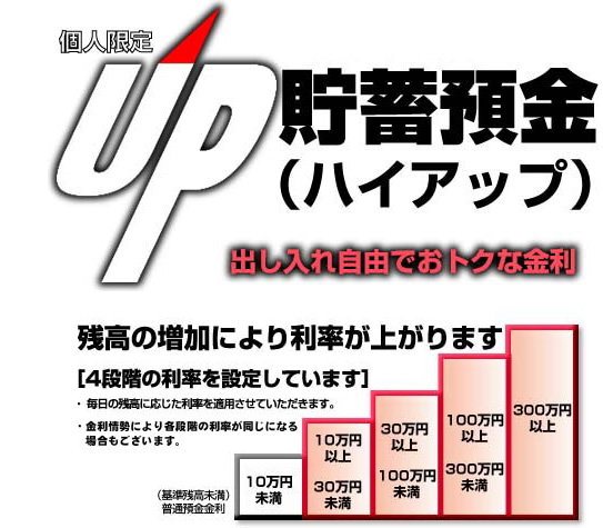 個人限定 貯蓄預金（ハイアップ）出し入れ自由でおトクな金利。残高の増加により利率が上がります